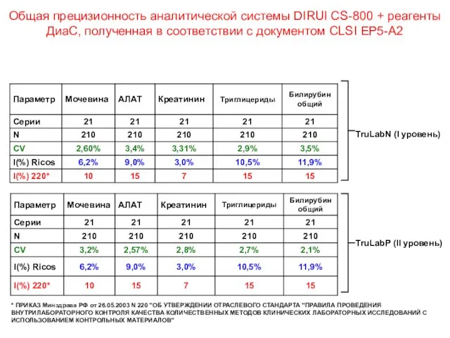 * ПРИКАЗ Минздрава РФ от 26.05.2003 N 220 "ОБ УТВЕРЖДЕНИИ ОТРАСЛЕВОГО