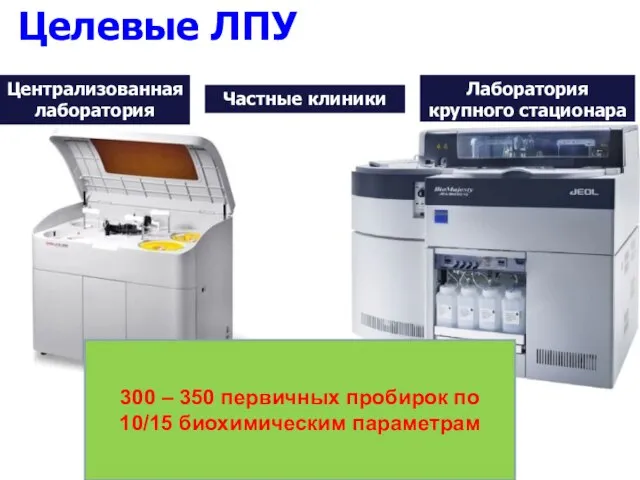 Целевые ЛПУ Лаборатория крупного стационара Централизованная лаборатория Частные клиники 300 –