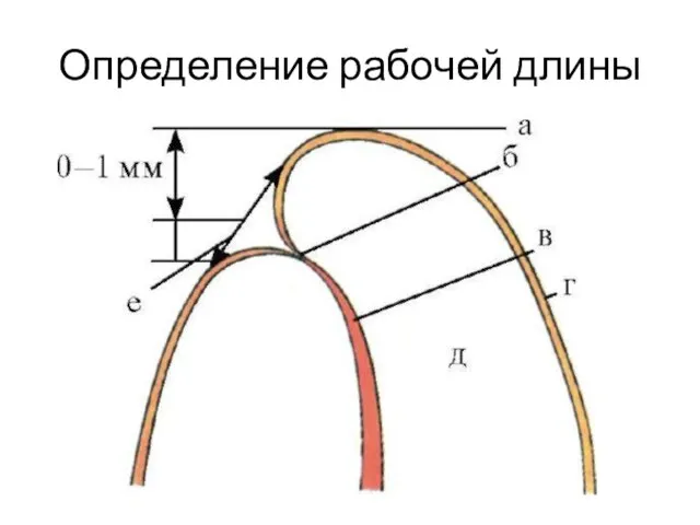 Определение рабочей длины