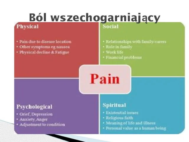 Ból wszechogarniający