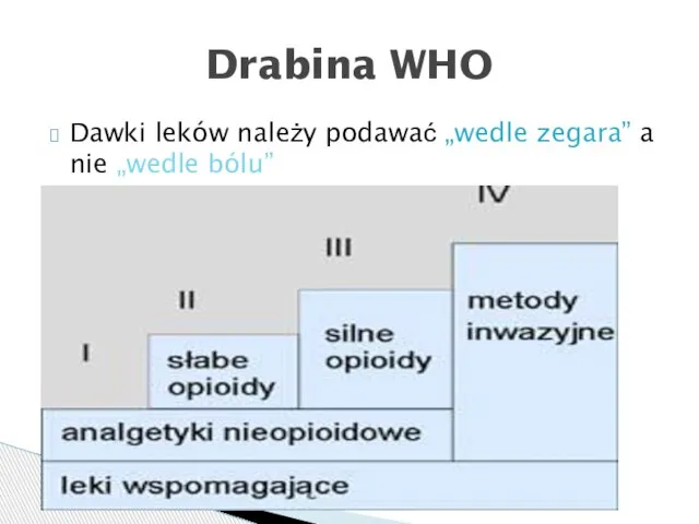 Dawki leków należy podawać „wedle zegara” a nie „wedle bólu” Drabina WHO