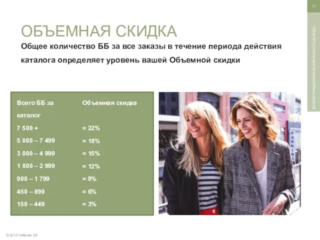 Всего ББ за каталог 7 500 + 5 000 – 7