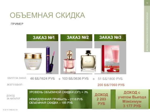 + © 2016 Oriflame SA ВОЗНАГРАЖДЕНИЯ И ВОЗМОЖНОСТИ ДОХОДА ОБЪЕМНАЯ СКИДКА