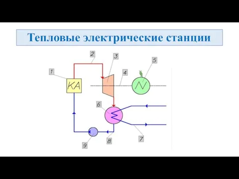 Тепловые электрические станции