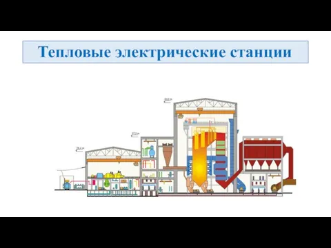 Тепловые электрические станции