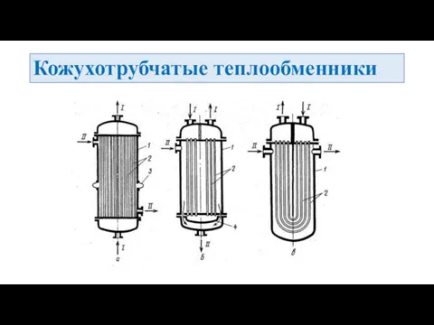 Кожухотрубчатые теплообменники