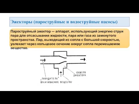 Эжекторы (пароструйные и водоструйные насосы) Пароструйный эжектор — аппарат, использующий энергию