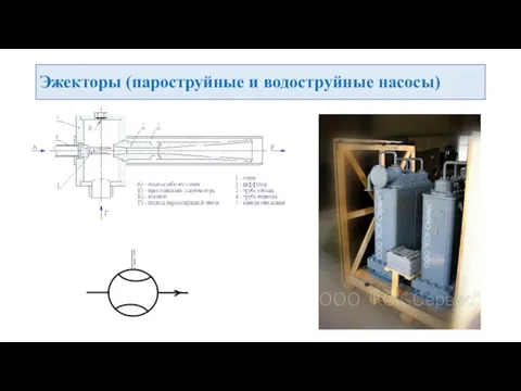 Эжекторы (пароструйные и водоструйные насосы)