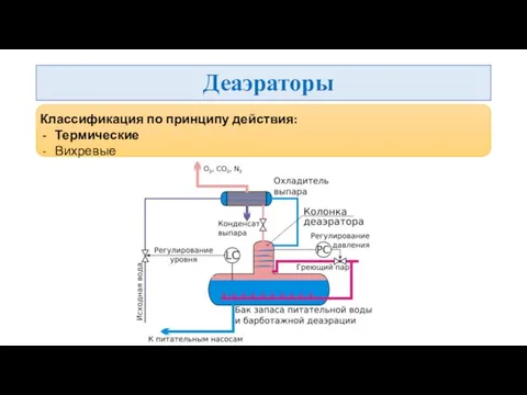 Деаэраторы Классификация по принципу действия: Термические Вихревые