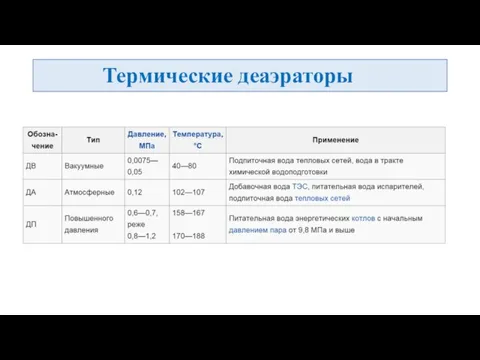 Термические деаэраторы