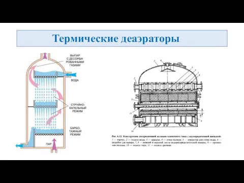 Термические деаэраторы