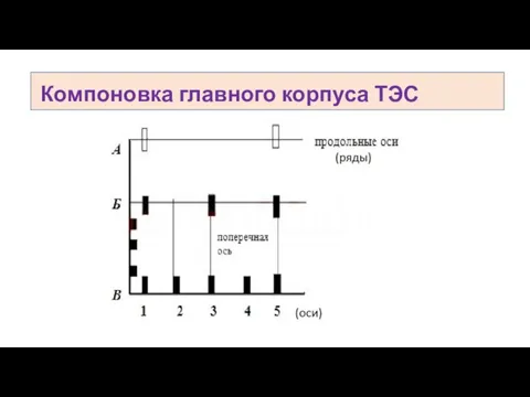 Вместе с заданием на проектирование заказчик выдает проектной организации исходные материалы: Компоновка главного корпуса ТЭС