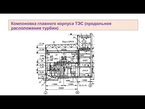 Вместе с заданием на проектирование заказчик выдает проектной организации исходные материалы: