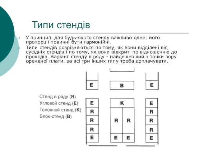 Типи стендів У принципі для будь-якого стенду важливо одне: його пропорції