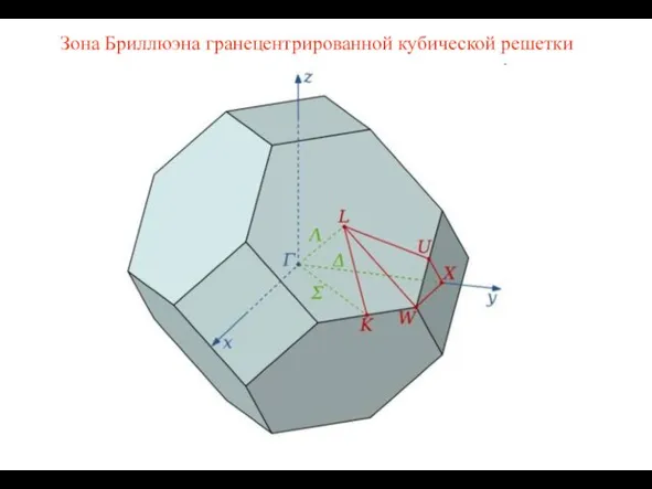 Зона Бриллюэна гранецентрированной кубической решетки