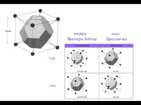 ячейка зона Вигнера-Зейтца Бриллюэна гцк оцк