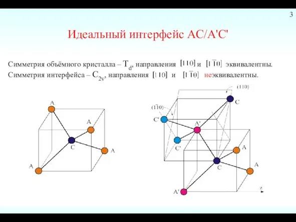 Идеальный интерфейс AC/A'C' Симметрия объёмного кристалла – Td, направления и эквивалентны.