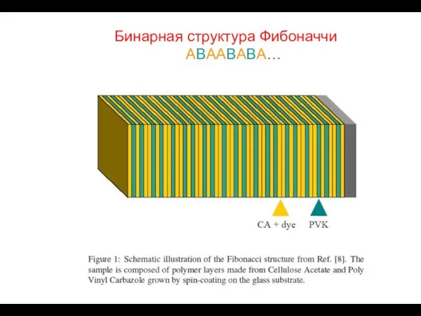 Бинарная структура Фибоначчи ABAABABA…