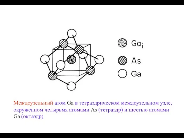 Междоузельный атом Ga в тетраэдрическом междоузельном узле, окруженном четырьмя атомами As
