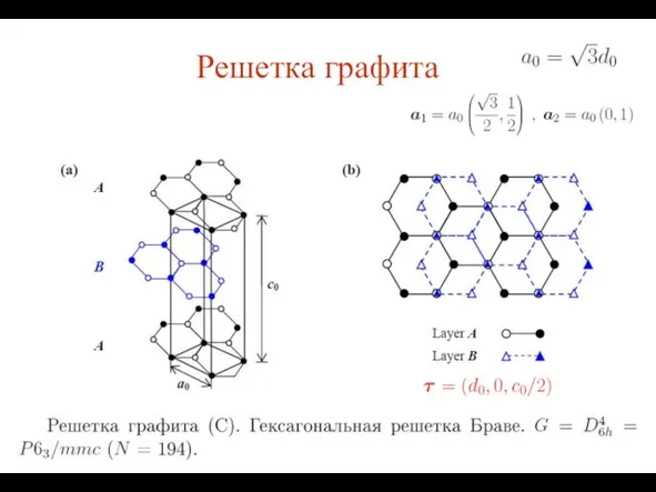 Решетка графита