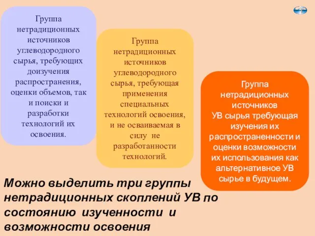 Группа нетрадиционных источников углеводородного сырья, требующая применения специальных технологий освоения, и