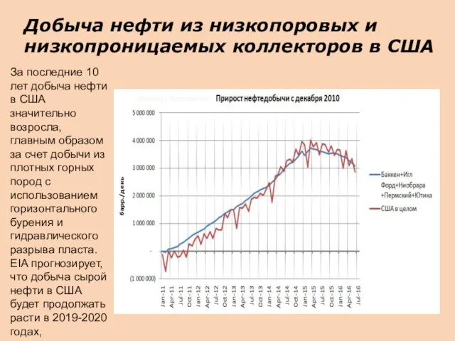 Добыча нефти из низкопоровых и низкопроницаемых коллекторов в США За последние