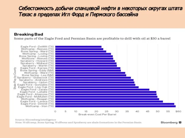 Себестоимость добычи сланцевой нефти в некоторых округах штата Техас в пределах Игл Форд и Пермского бассейна