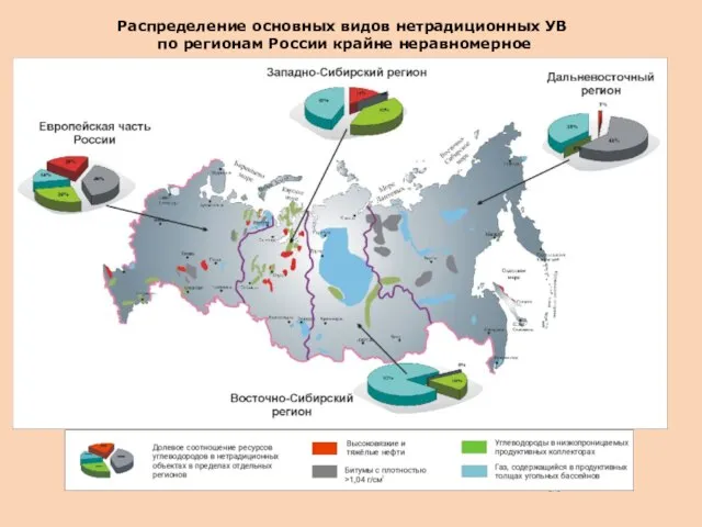 Распределение основных видов нетрадиционных УВ по регионам России крайне неравномерное