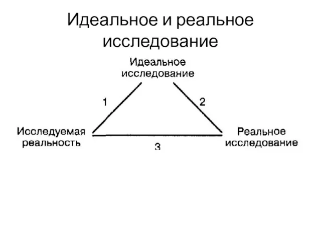 Идеальное и реальное исследование