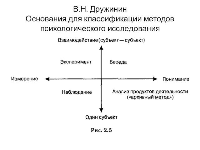 В.Н. Дружинин Основания для классификации методов психологического исследования