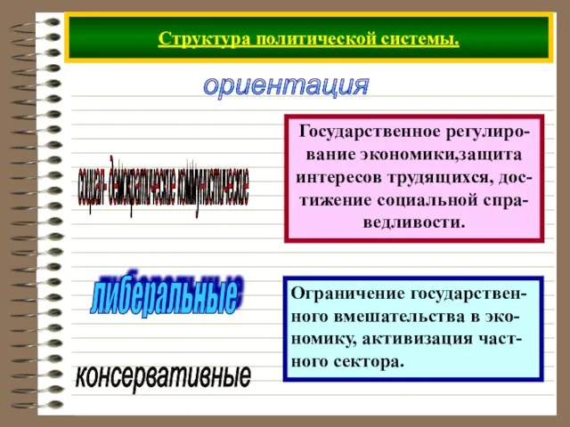 Структура политической системы. ориентация