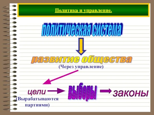 Политика и управление. политическая система