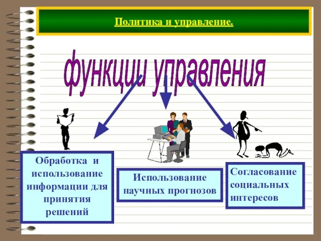 Политика и управление. функции управления