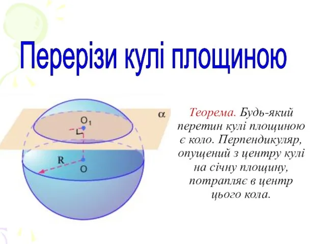 Теорема. Будь-який перетин кулі площиною є коло. Перпендикуляр, опущений з центру