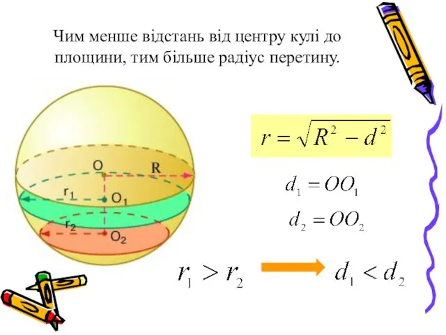 Чим менше відстань від центру кулі до площини, тим більше радіус перетину.