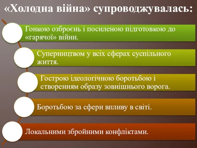 «Холодна війна» супроводжувалась: