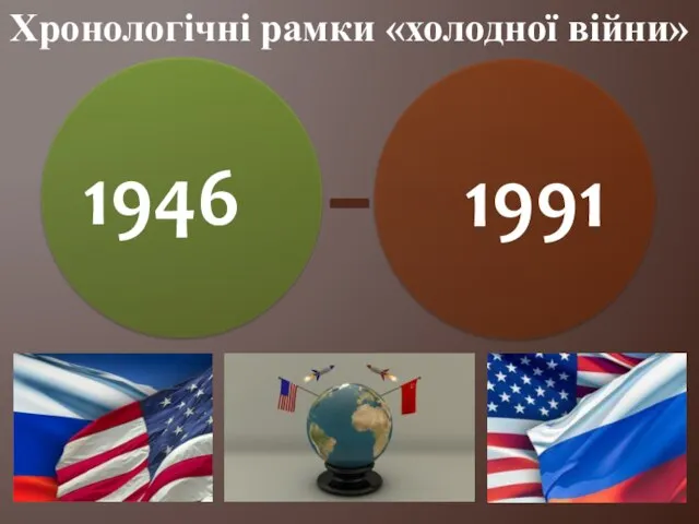 Хронологічні рамки «холодної війни»