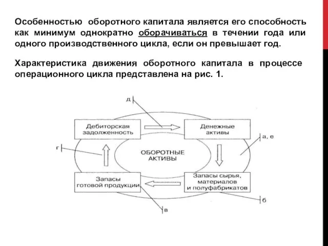 Особенностью оборотного капитала является его способность как минимум однократно оборачиваться в