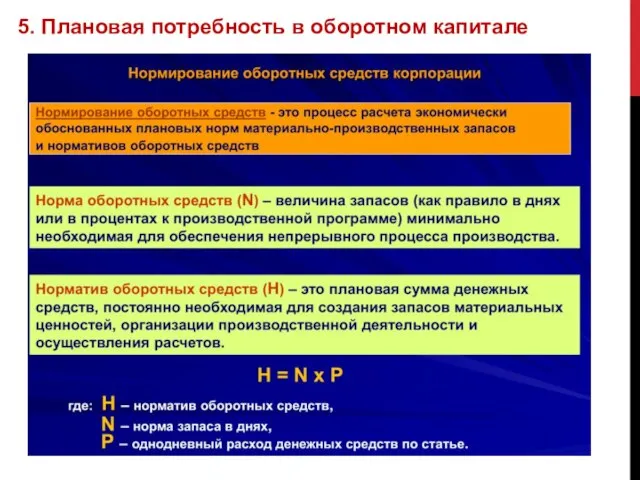 5. Плановая потребность в оборотном капитале