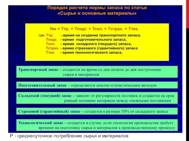 Р - среднесуточное потребление сырья и материалов