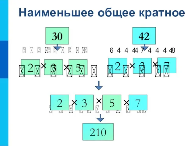 Наименьшее общее кратное