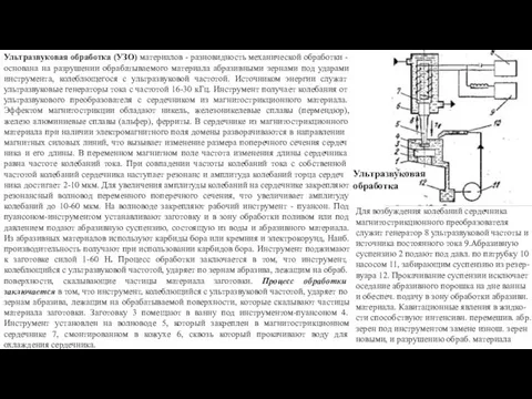 Ультразвуковая обработка (УЗО) материалов - разновидность механической обработки - основана на