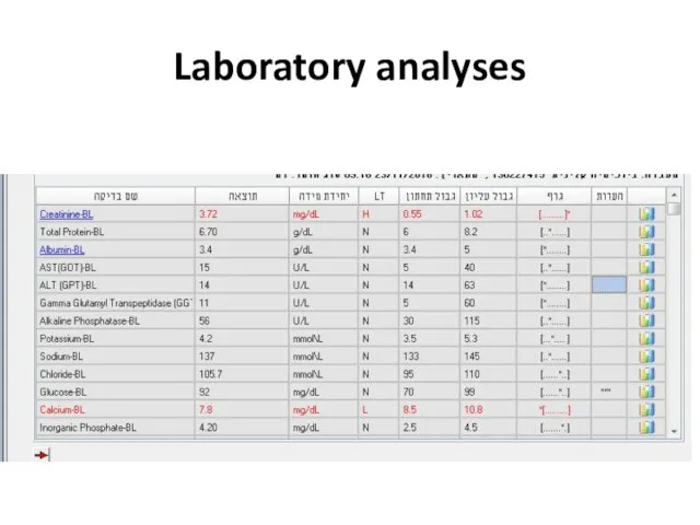 Laboratory analyses