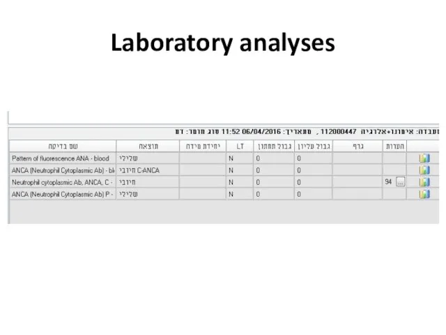 Laboratory analyses