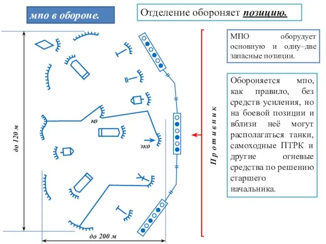 МПО оборудует основную и одну–две запасные позиции. мпо в обороне. Отделение