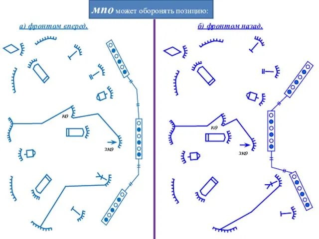 мпо может оборонять позицию: а) фронтом вперед. б) фронтом назад.