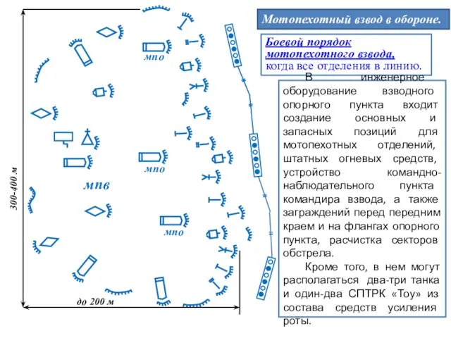 Мотопехотный взвод в обороне. Боевой порядок мотопехотного взвода, когда все отделения