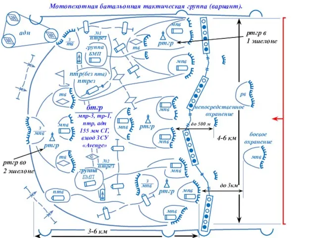 Мотопехотная батальонная тактическая группа (вариант). боевое охранение мпв мпв тв ртгр