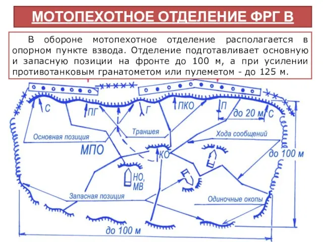 МОТОПЕХОТНОЕ ОТДЕЛЕНИЕ ФРГ В ОБОРОНЕ В обороне мотопехотное отделение располагается в