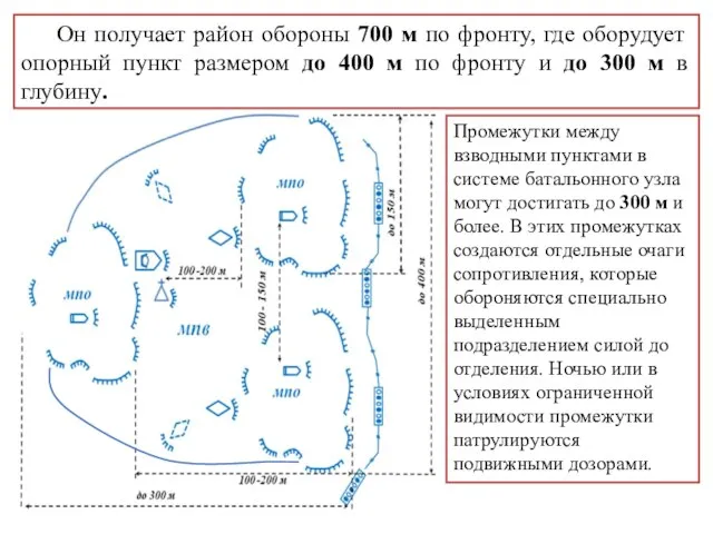 Он получает район обороны 700 м по фронту, где оборудует опорный